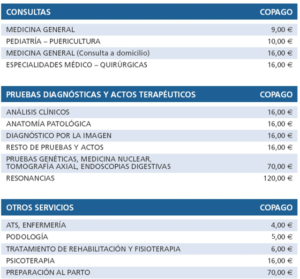 copagos-adeslas-basico