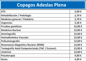copagos-adeslas-plena