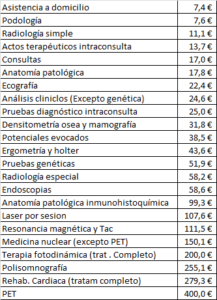 copagos-adeslas-senior-cuadro-medico-ampliado