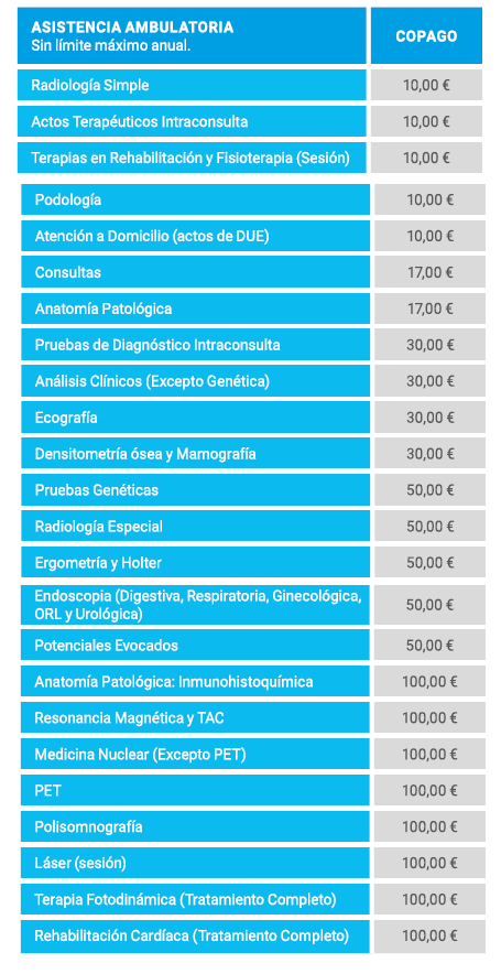 lISTADO DE COPAGOS ADESLAS SENIOR NO REDUCIDOS