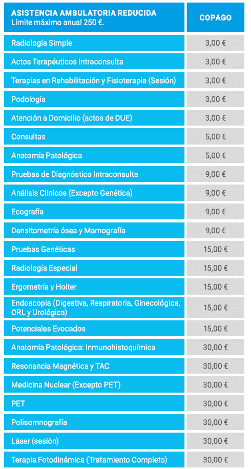 cOPAGOS aDESLAS SENIOR REDUCIDO TOTAL