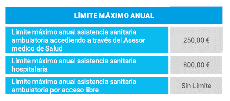 LIMITE MAXIMO ANUAL ADESLAS SENIOR REDUCIDO