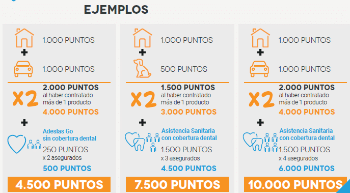 Ejemplos de acumulación de puntos en la promoción Segurísimos de Adeslas combinando seguros de salud, hogar y auto para conseguir regalos